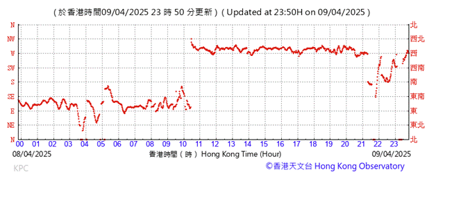 A graph with red lines
AI-generated content may be incorrect.